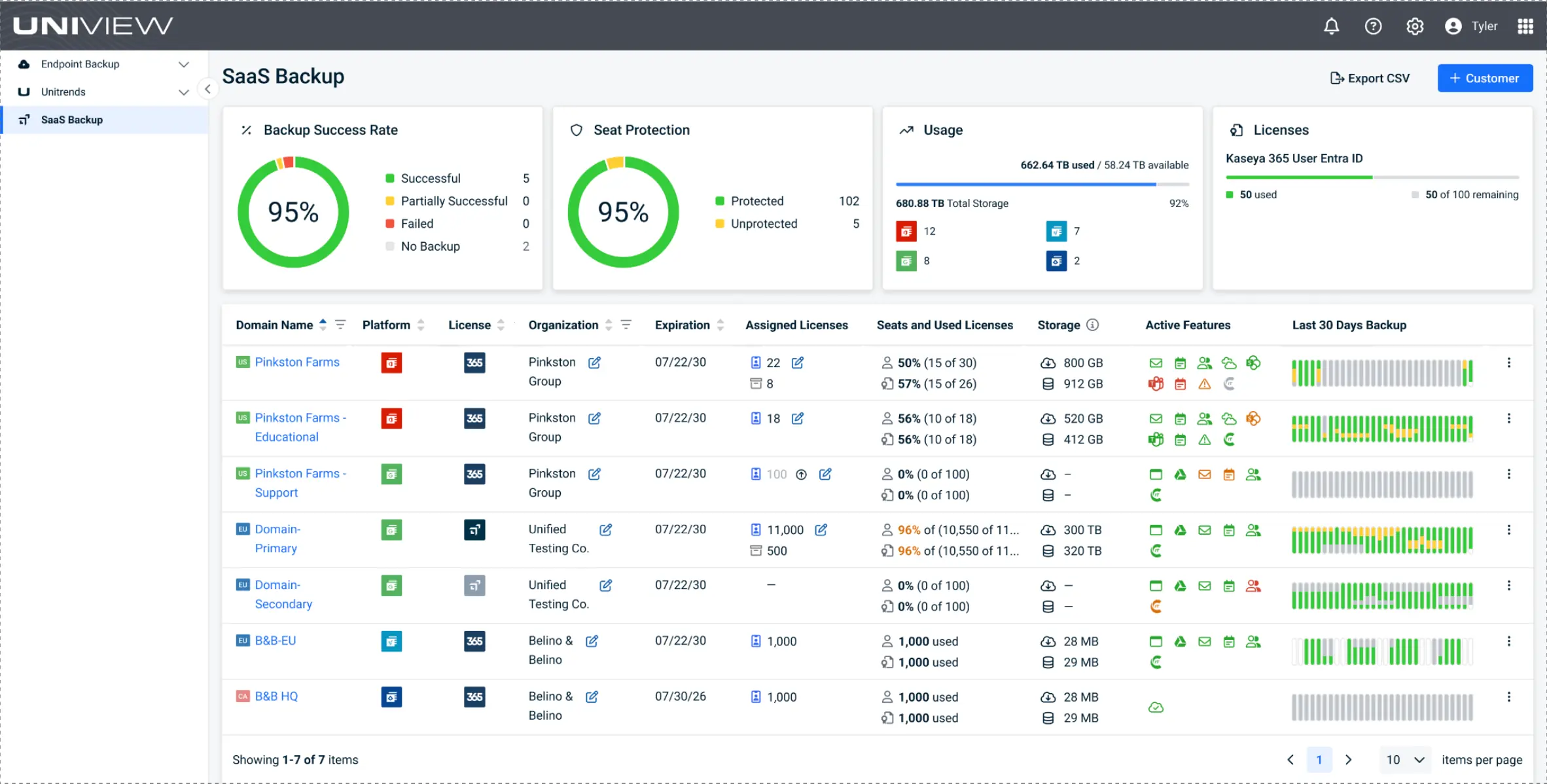 Datto Backup For Microsoft Entra ID