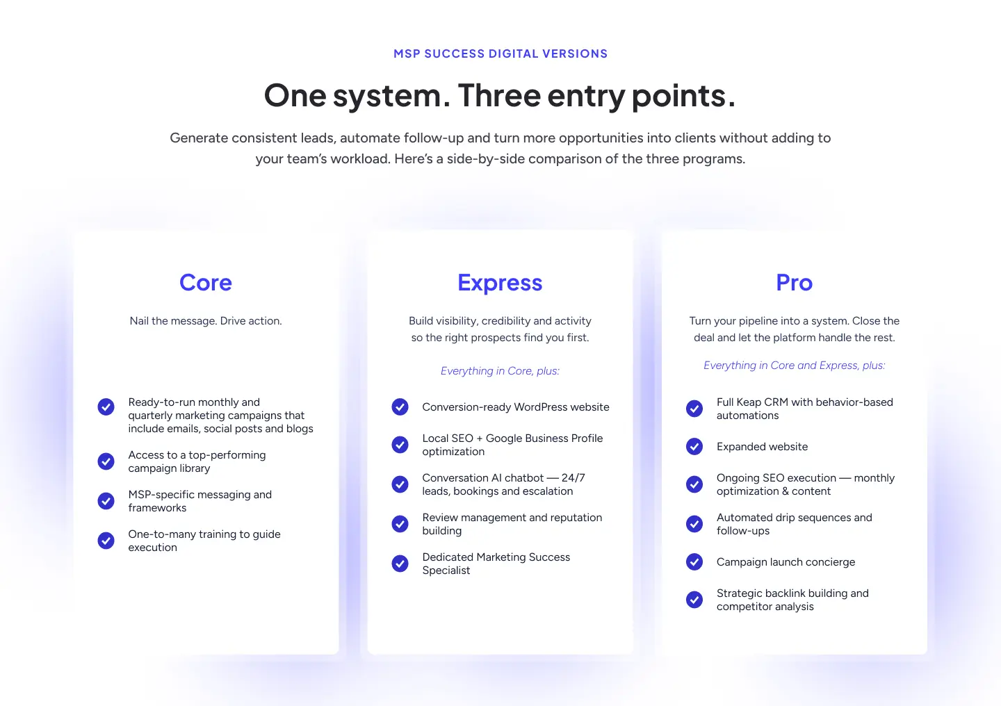 MSP Success Digital Tiers