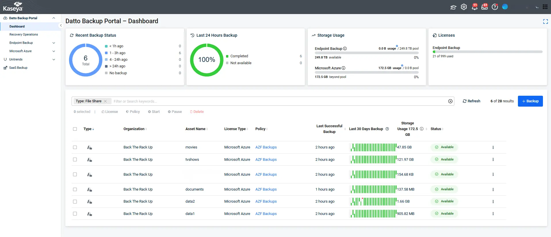 azure files backup