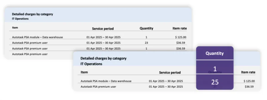 kaseyaone-simplified-invoices-1