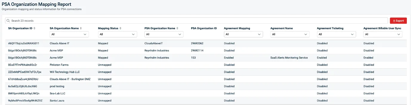 saas-alerts-psa-organization-mapping-report-1